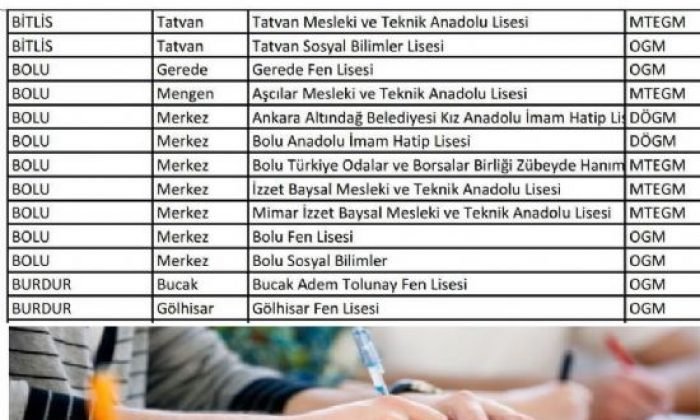 Bolu’da öğrencilere mecburi yön; İmam Hatip !