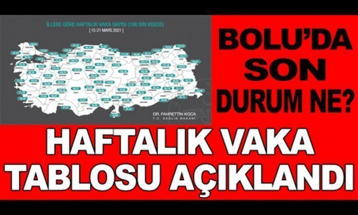 Haftalık Vaka Sayısı Açıklandı