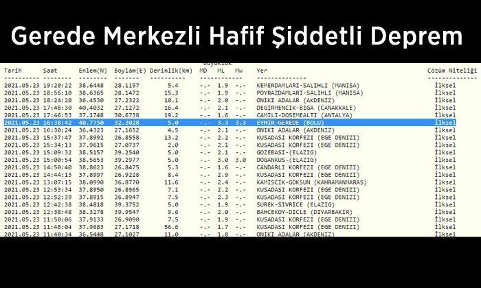 Gerede Merkezli Deprem Korkuttu