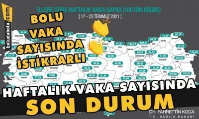 Bolu vaka sayısında istikrarlı