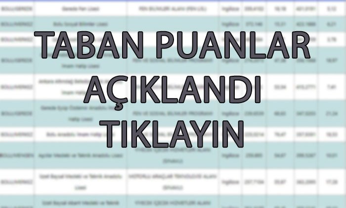 Bolu’daki liselerin taban puanları açıklandı